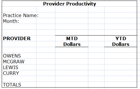 productivity report