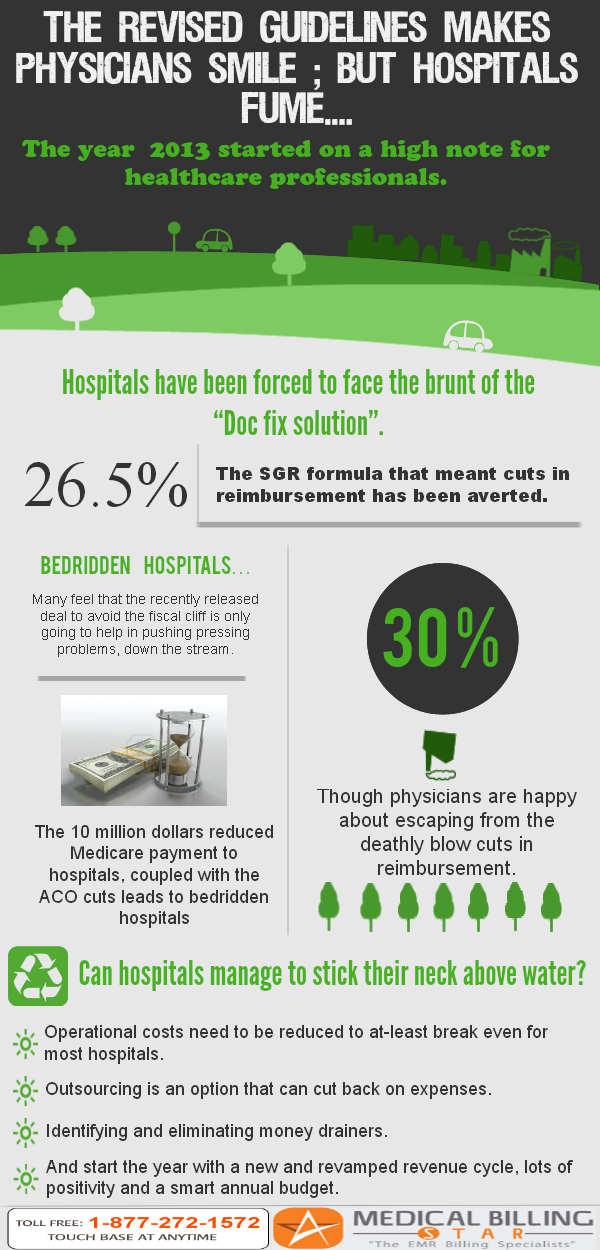 CFO-Hospitals