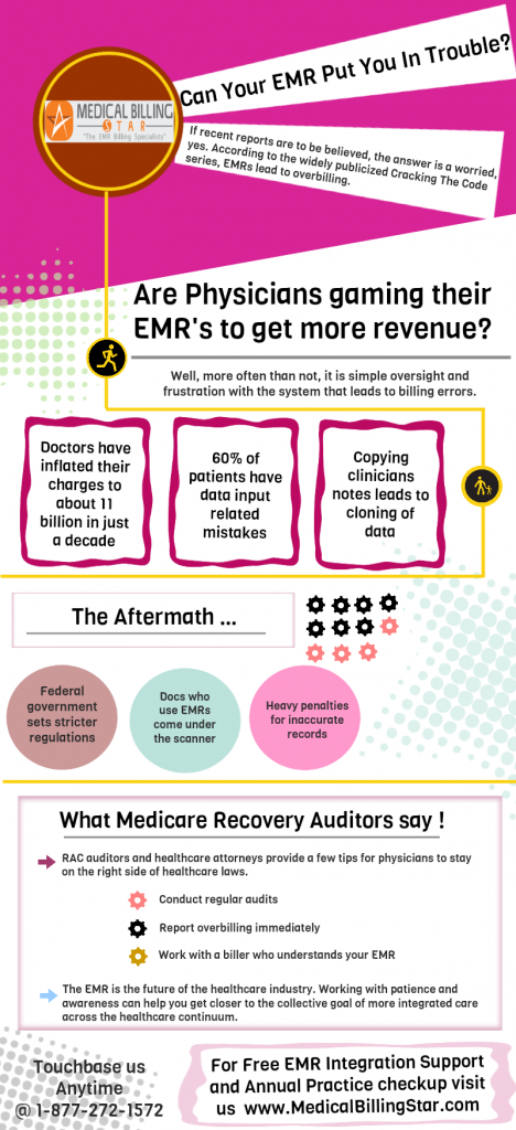 EMR-Overbilling