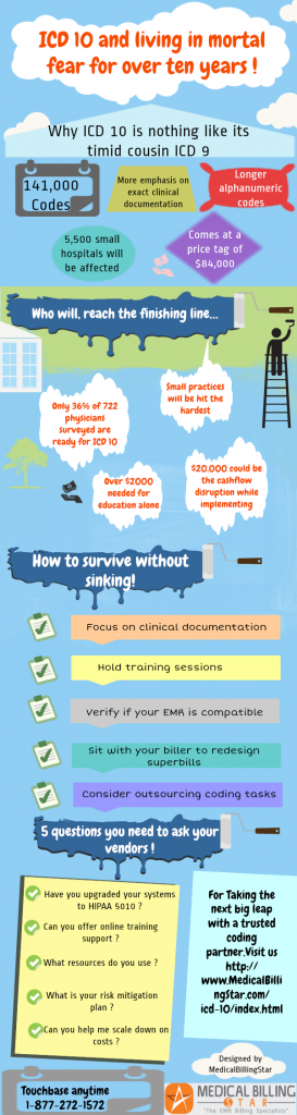 ICD-10-Medical-Coding-Infographic