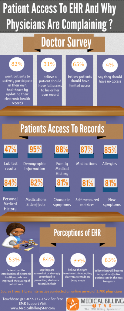 EHR-access