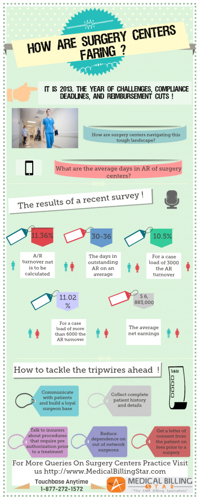 surgery-centers