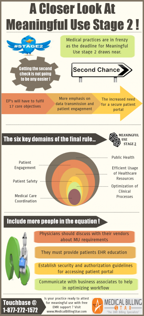 Meaningful Use