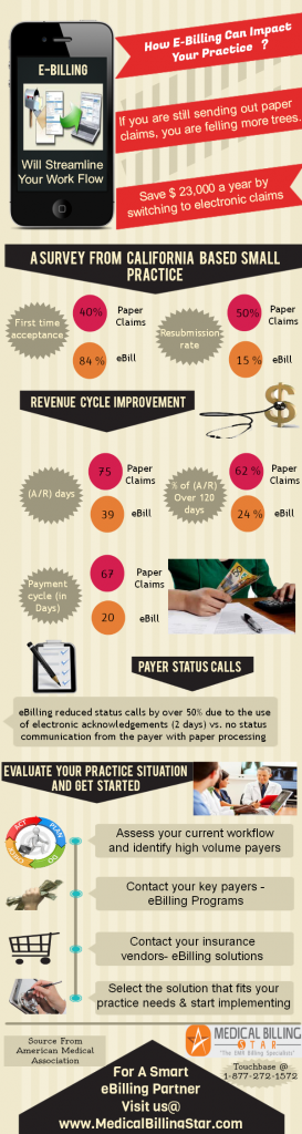 ebilling-infographic