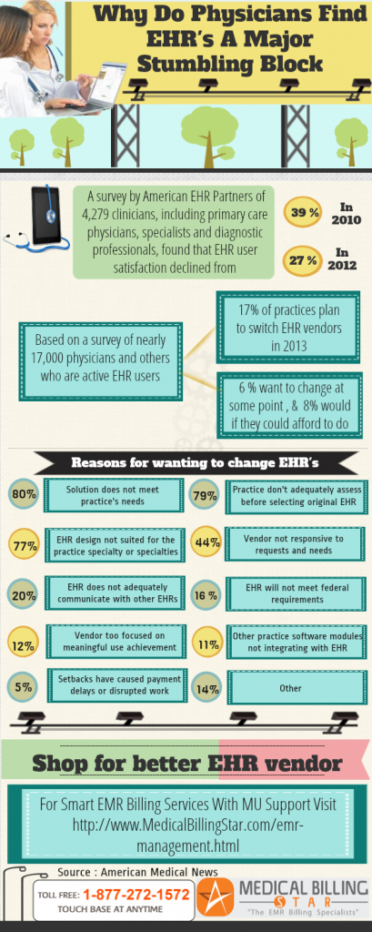 ehr-implementation