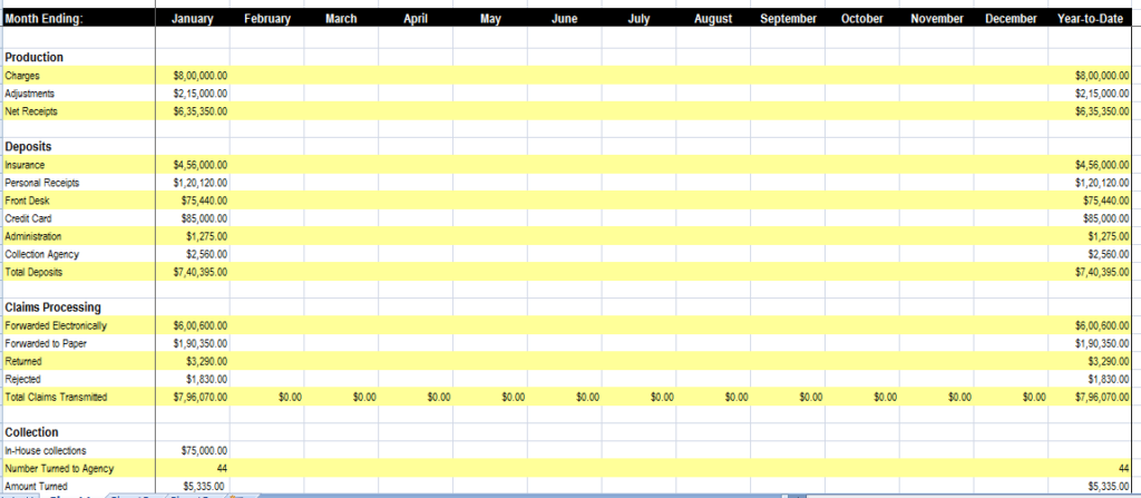 Net Monthly Collections