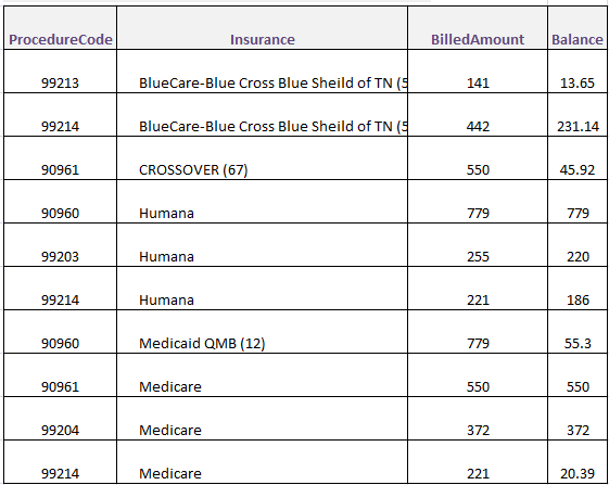 Code analysis for Medical Practice