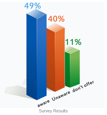 Survey Result