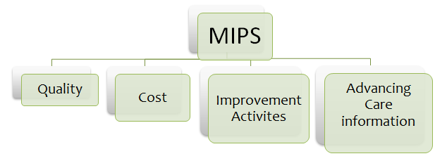 MIPS Implementation