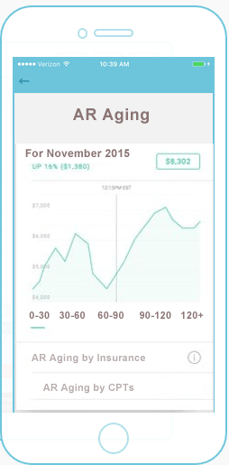 app hierarchy medical billing's ar aging