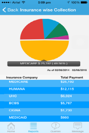 Medical billing KPI tracker back insurance wise collection