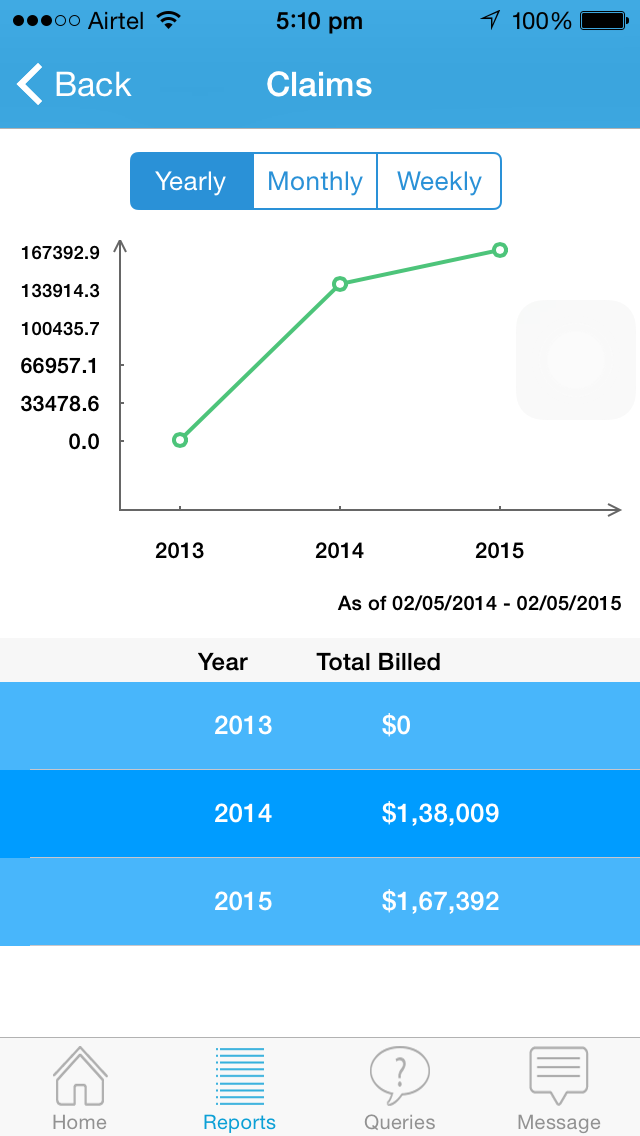 Medical billing KPI Claims