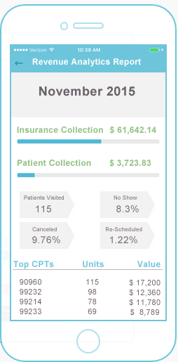 app hierarchy medical billing's revenue analytics