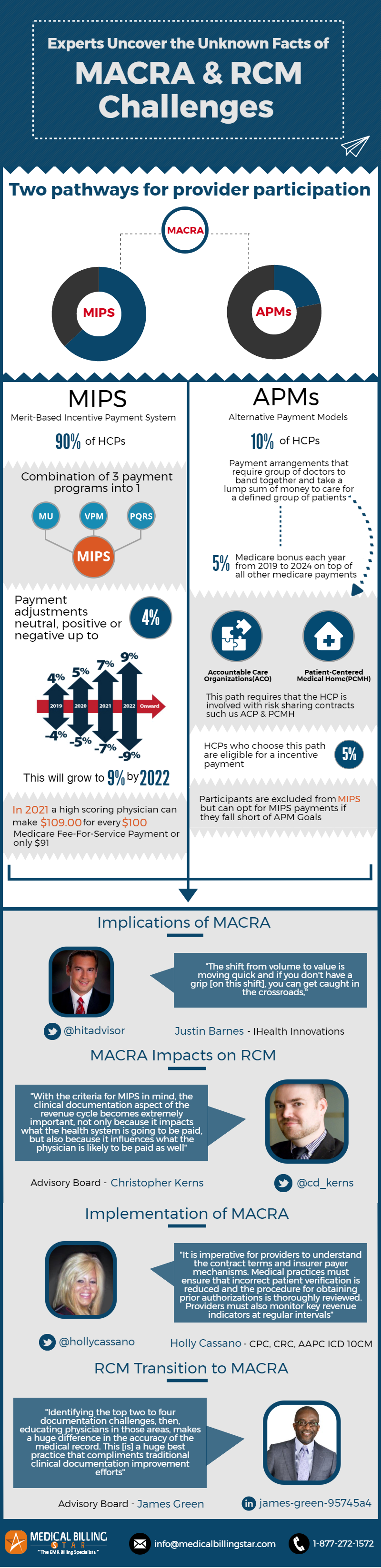 Facts of MACRA & RCM Challenges