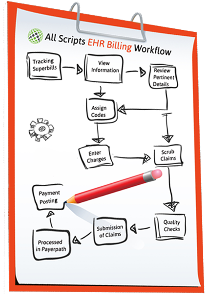 Allscripts EHR Workflow