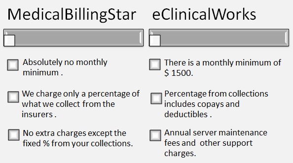 eClinicalworks Cost Comparision