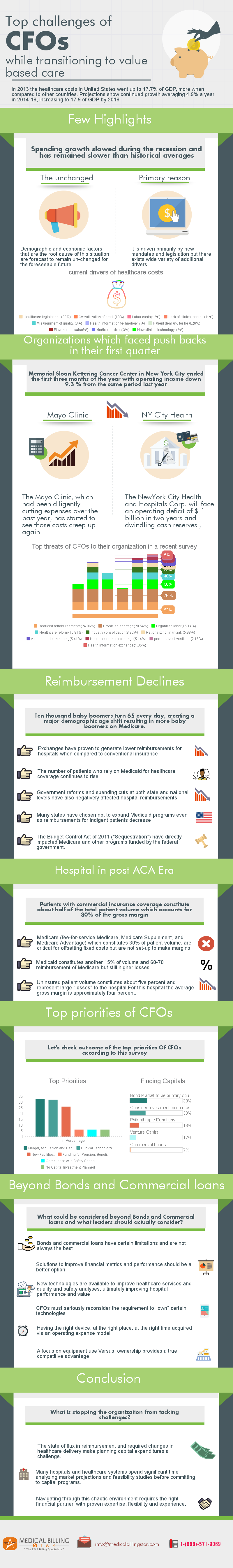 CFOs top challenges 2016 infographic