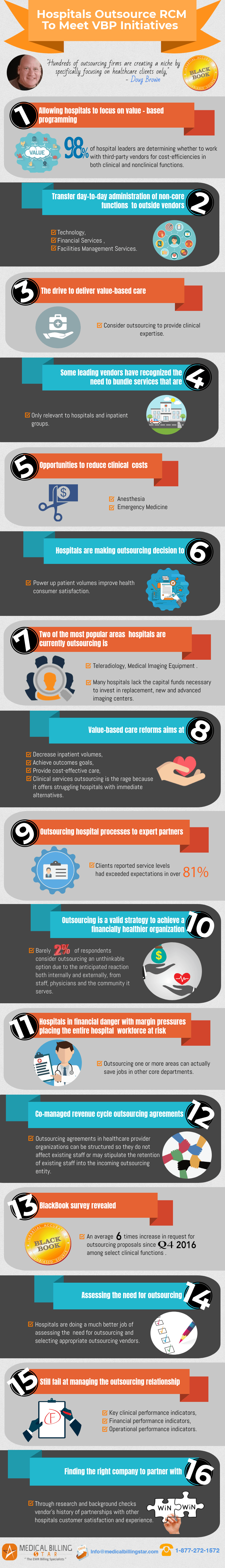 hospitals-outsource-RCM-to-meet-VBP-initiatives infographic